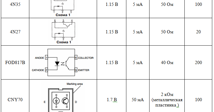 Оптопара обозначение на схеме