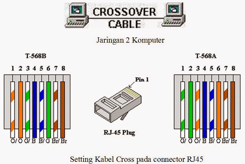 Схема расключения витой пары rj 45