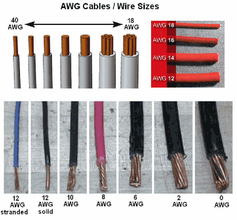 Сечение проводов в автомобиле. AWG 7мм кабель. Кабель сечением 6 мм2. AWG кабель сечение 20 мм2. Провод AWG 14 2 жилы.