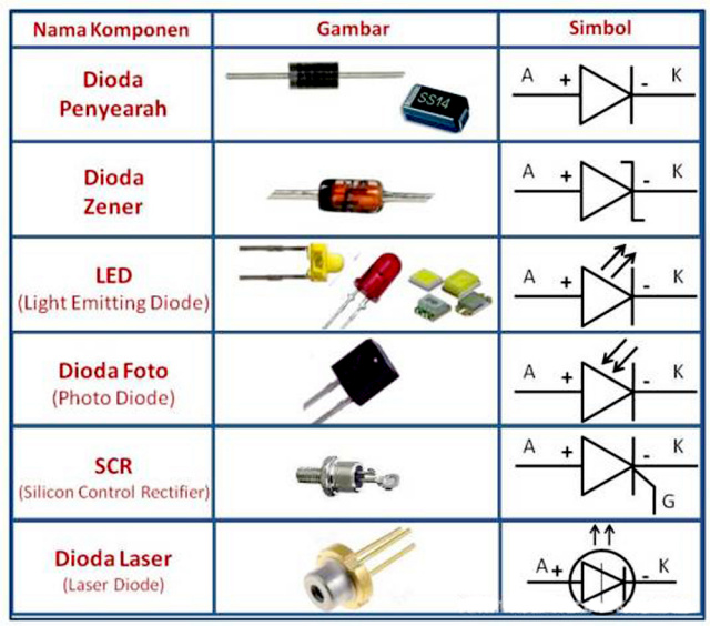 Виды диодов на схеме