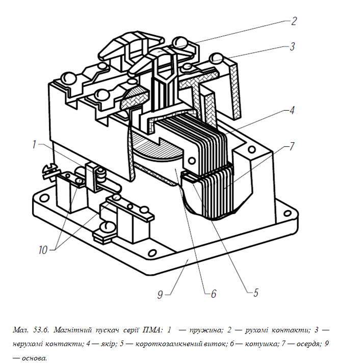 Устройство магнитного пускателя. Строение магнитного пускателя. Конструкция электромагнитного пускателя. Силовые контакторы ПМА. Конструкция магнитного контактора.