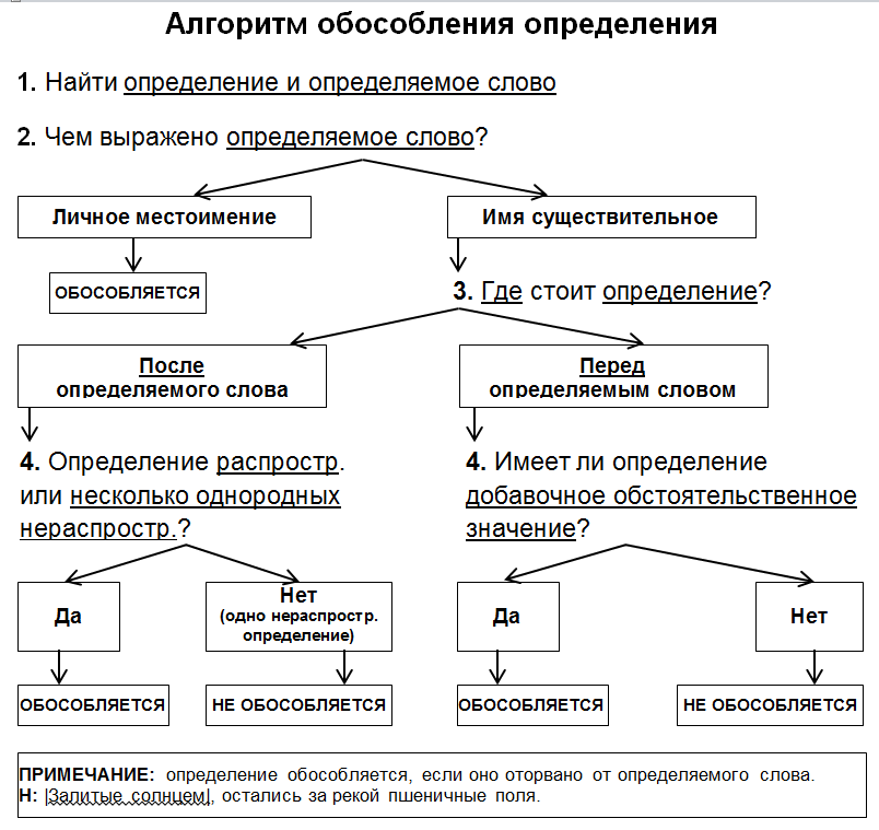 Уточнение в схеме