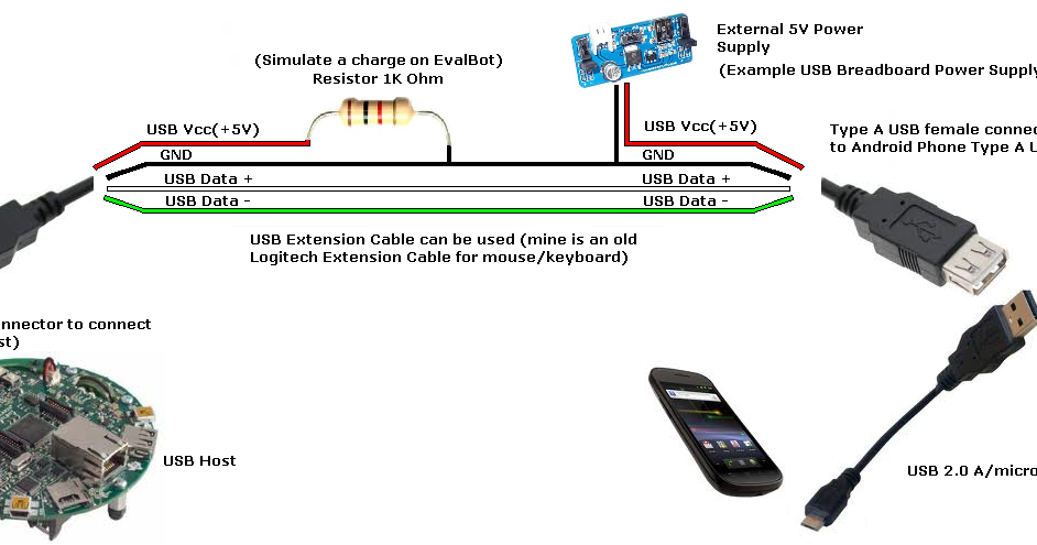 Передача изображения через usb