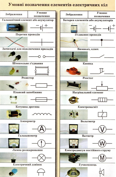 Условные обозначения на электрических схемах 8 класс