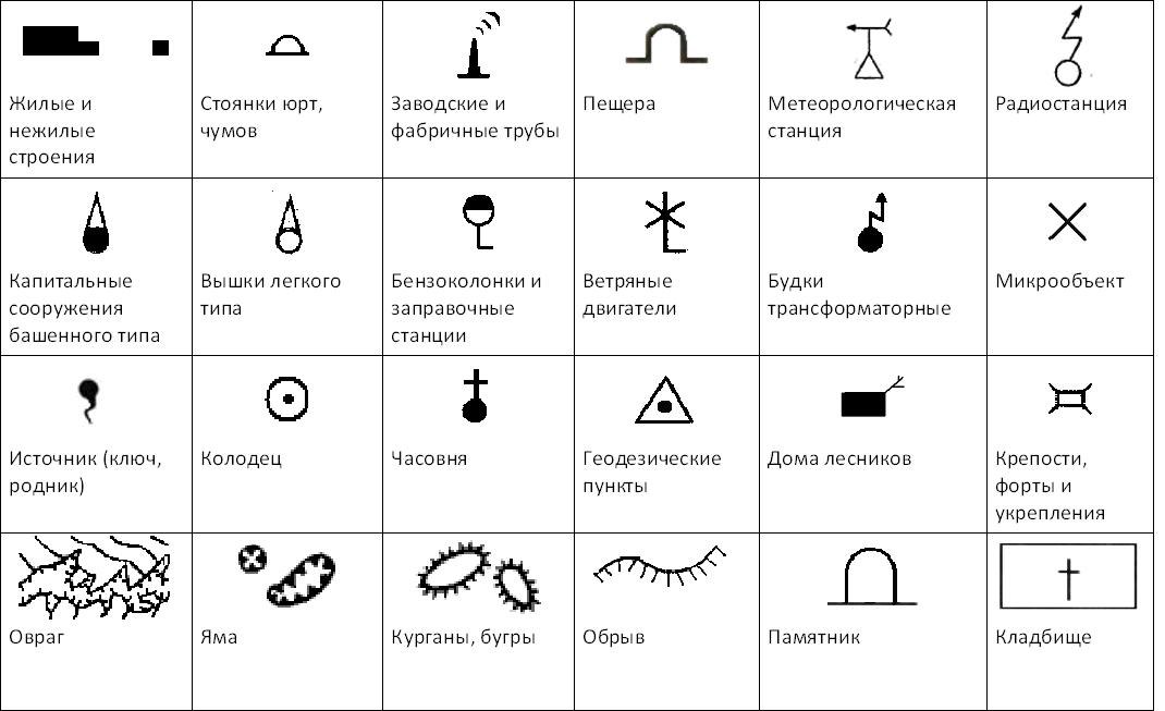 Что обозначает знак s на изображении