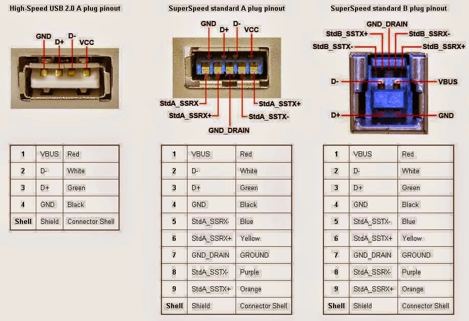 Usb схема распайки