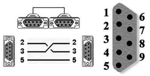 Схема нуль модемного кабеля rs232