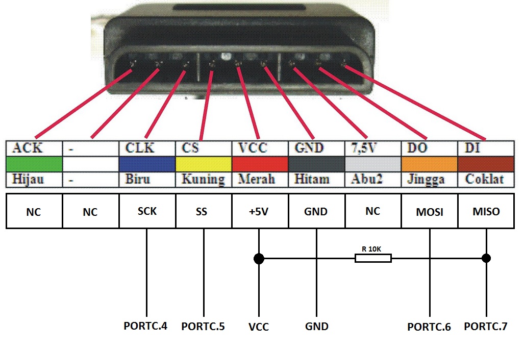 Порт ps 2 схема
