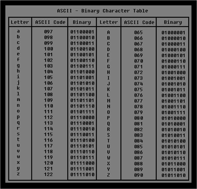 Ascii шестнадцатеричный код. Таблица ASCII символов Char. Таблица ASCII 1963. ASCII таблица символов hex. Таблица Char c++.