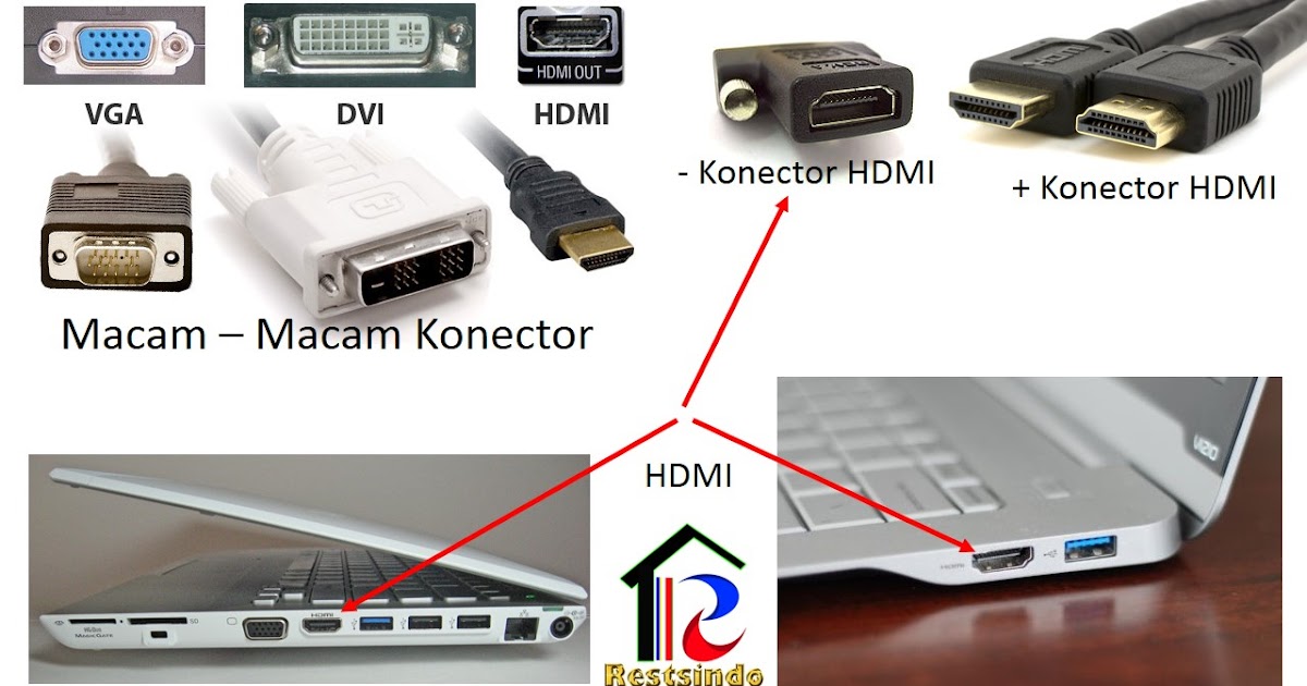 Где картинка лучше hdmi или displayport