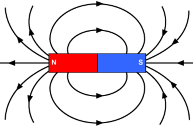 Какие физические объекты создают магнитное поле. Схема магнитного поля магнита. Схема магнитного поля неодимового магнита. Силовые линии магнитного поля полосового магнита. Силовые линии дугообразного магнита.
