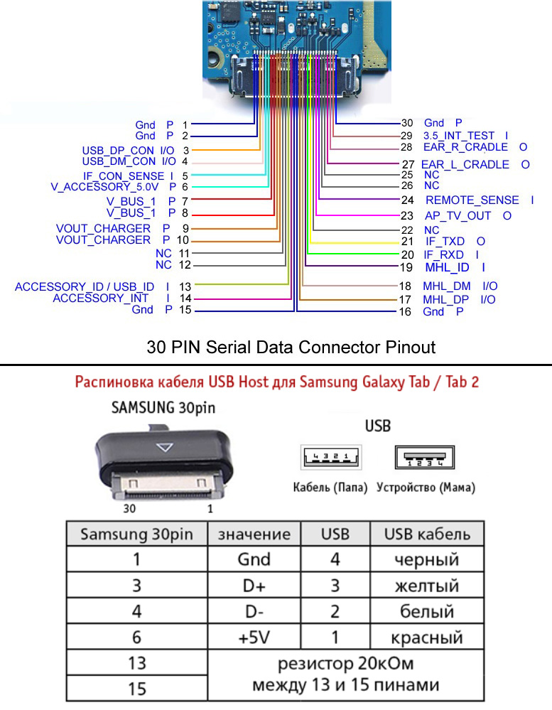 Samsung распиновка Распиновка зарядки самсунг: Samsung 20 pin usb data cable and headset распиновка