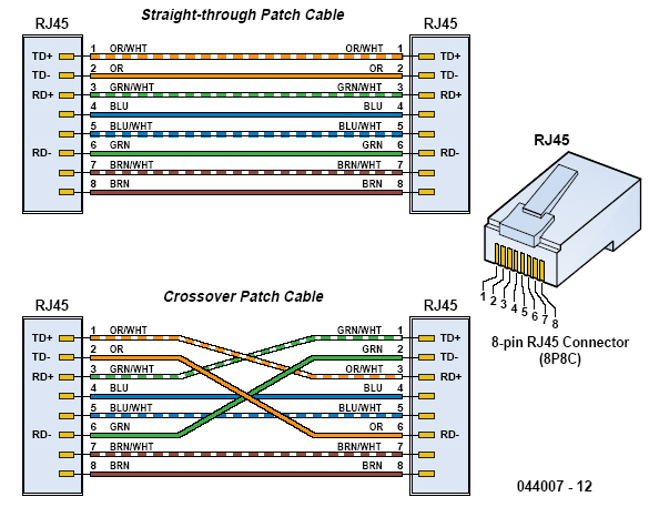 Сетевая карта с 2 портами rj 45