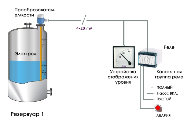 Емкостной датчик уровня схема