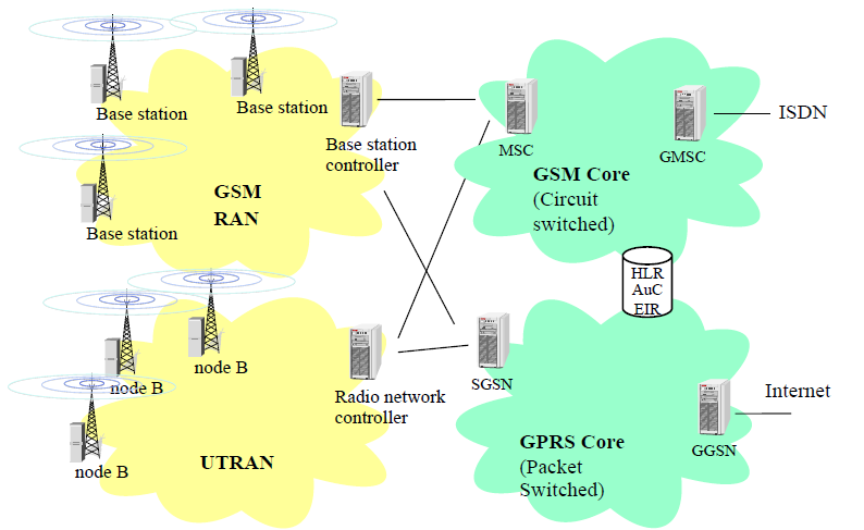 Карта базовых станций gsm