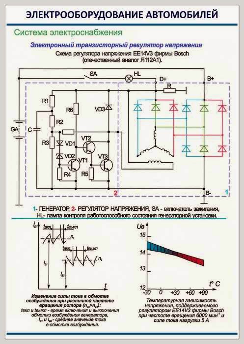 Принцип построения схемы электроснабжения автомобиля