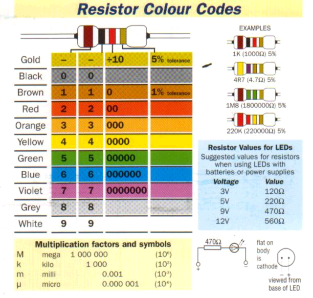 Резистор 1003 smd номинал