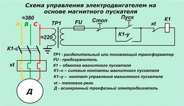 Схема подключения трехфазного двигателя через пускатель