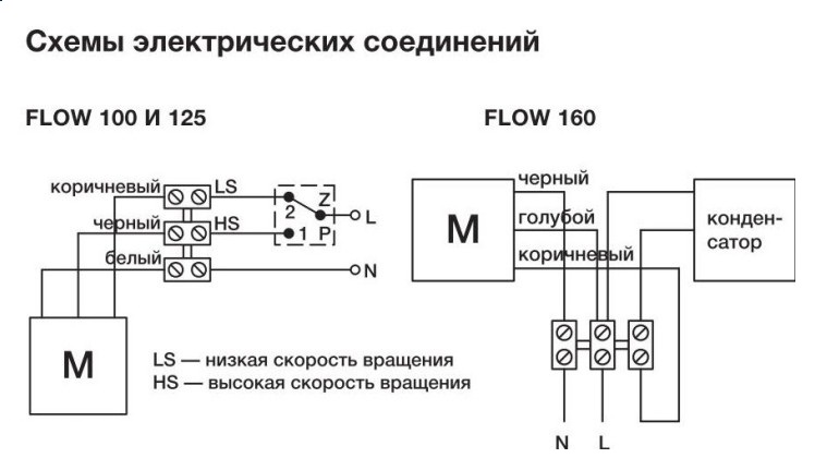 Электрическая схема вентилятора