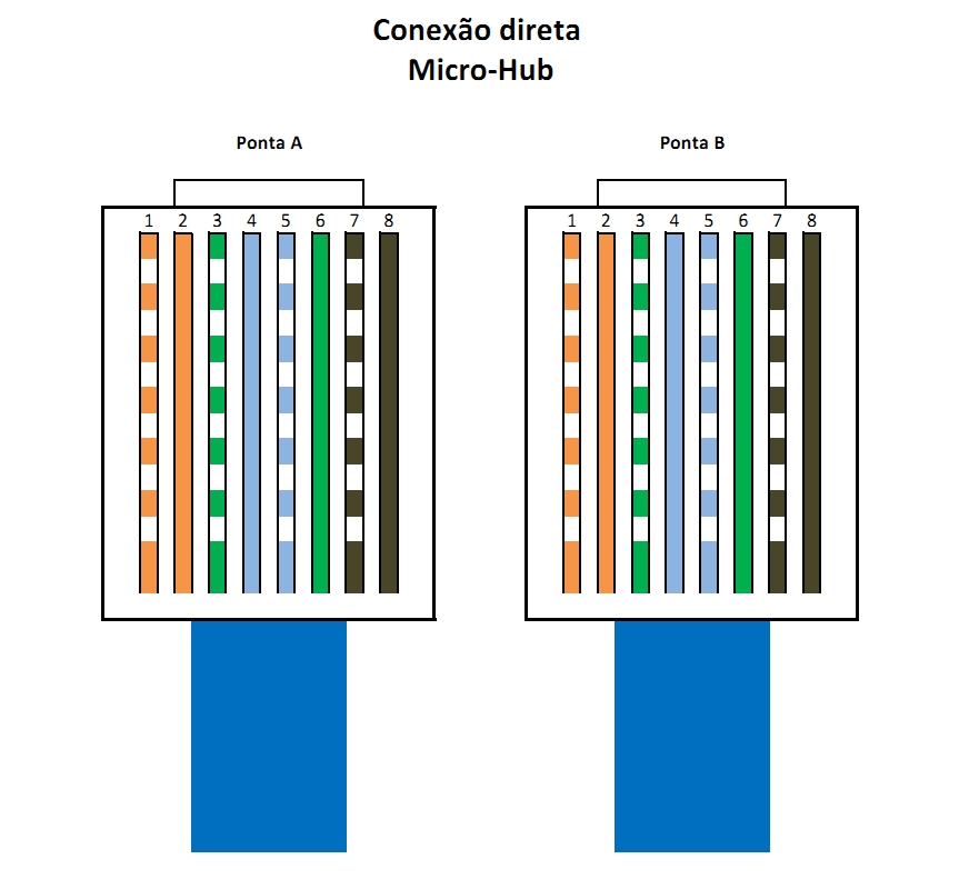 Перекрестный кабель ethernet rj 45 схема