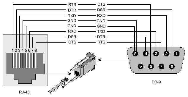 Схема rs232 to rs232