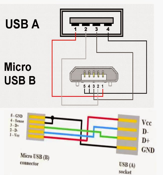 Usb питание. Распиновка USB Type c для зарядки. Распиновка Micro USB 5 Pin. USB Type-c схема распайки. Micro USB Type c распиновка.