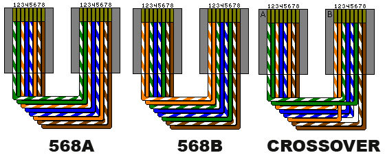Кроссовер схема витая пара