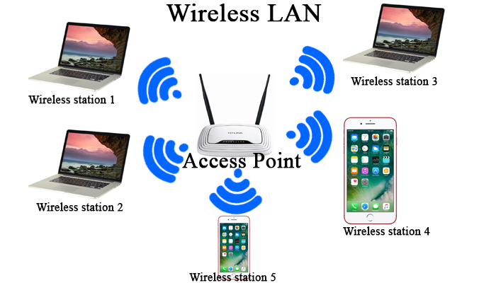 Wlan как подключить. Wireless lan.