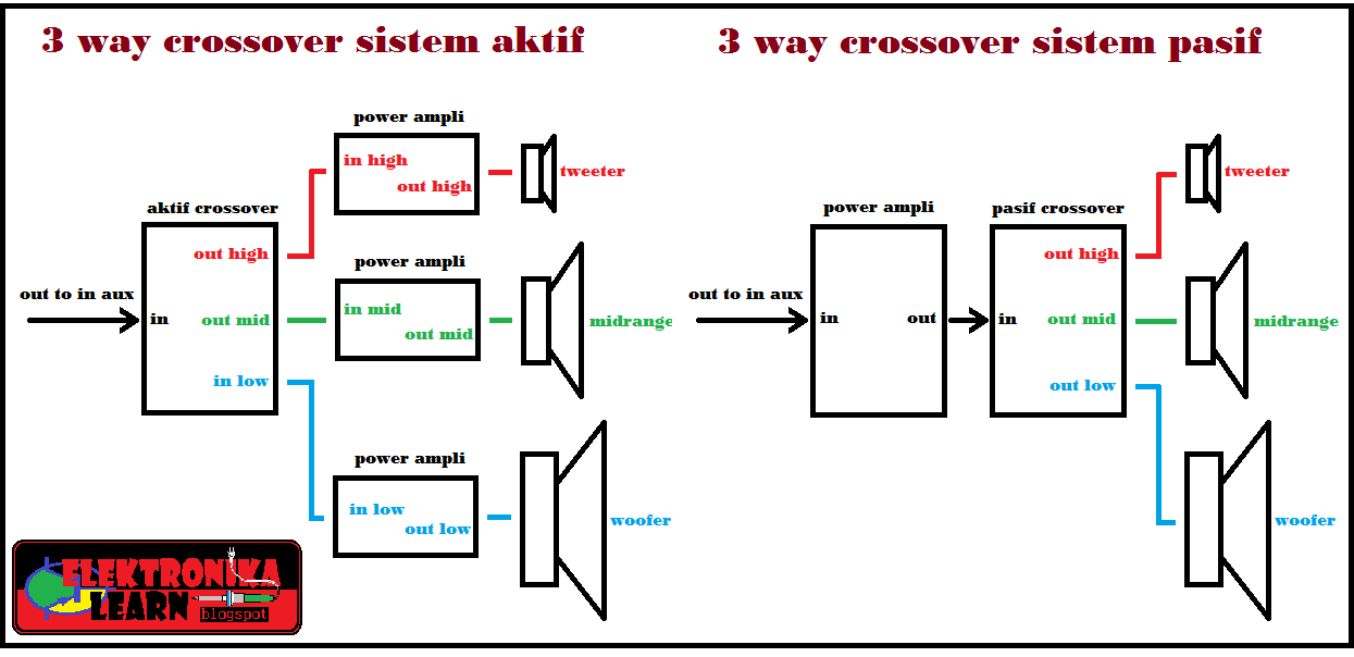 Схема подключения кроссоверов