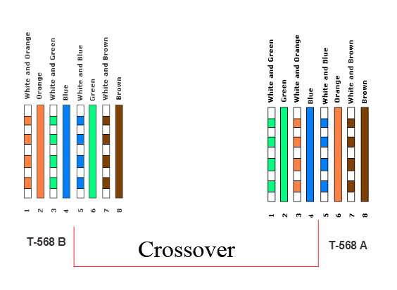 Кроссовер схема витая пара