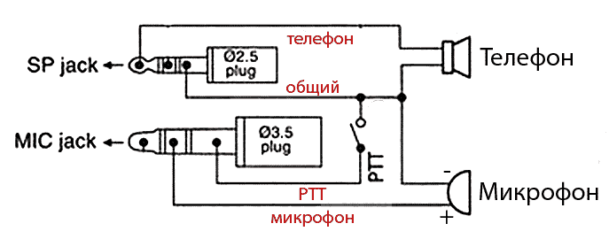 Гарнитура для рации схема