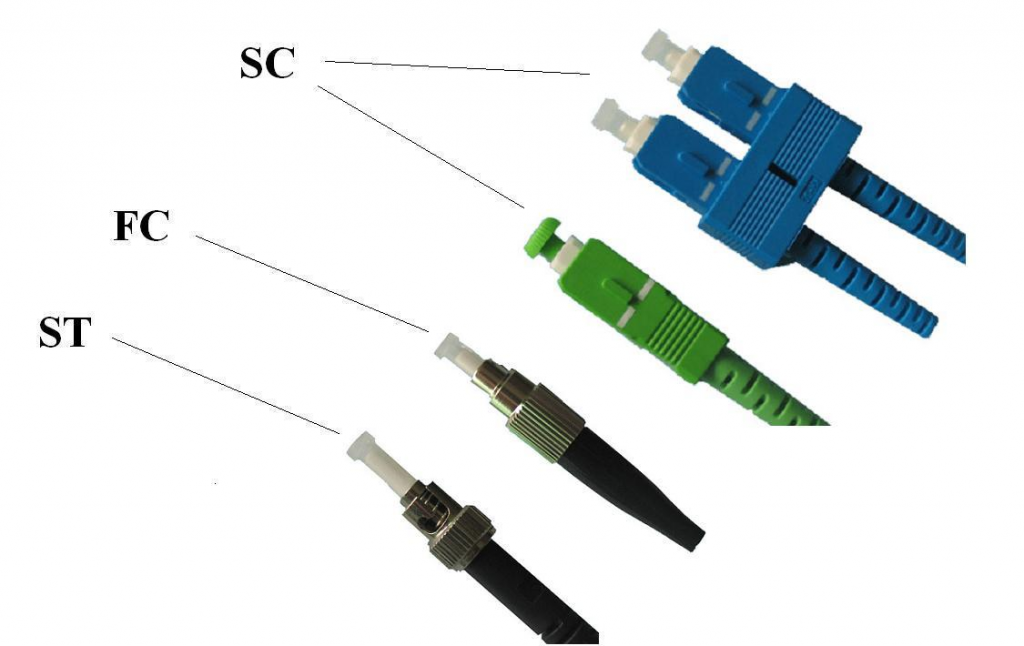 Оптический порт st. Optical Fiber Connector Тип кабеля. Разъемы оптических патч кордов типы. Пигтейл оптический Fiber pigtail SC/UPC 0.9. Оптический коннектор типа St.