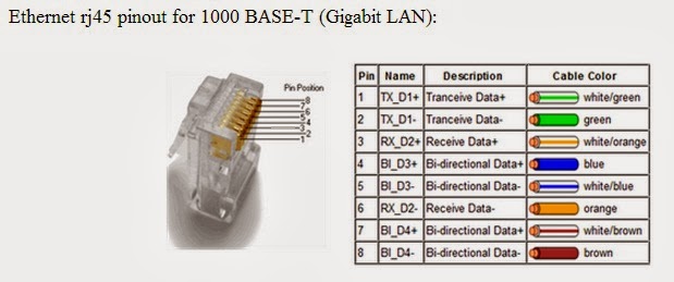 Распиновка 45 интернет Цоколевка rj45: Распиновка кабеля витой пары RJ45 и обзор технологии правильной 