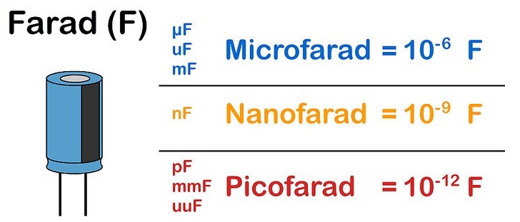 Нанофарад в фарад. Пикофарад (ПФ). Микрофарад в Фарад. Таблица Фарад конденсатор.