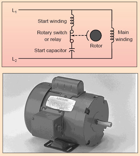 Capacitor Start Single Phase Induction Motor