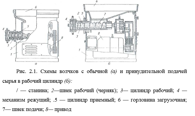 Мясорубки кинематическая схема - 93 фото