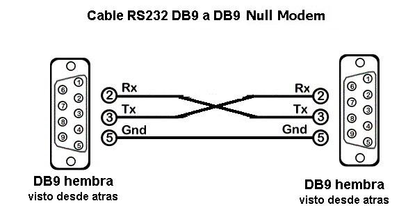 Кабель rs232 распайка. Rs232 db9 pinout. Rs232 распиновка db9 кабель. Распайка rs232 db9. RS-232 разъем RX/TX.