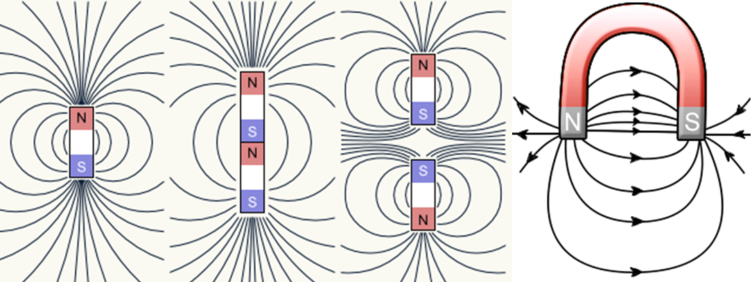 На рисунке представлены картинки магнитных полей между полюсами магнитов