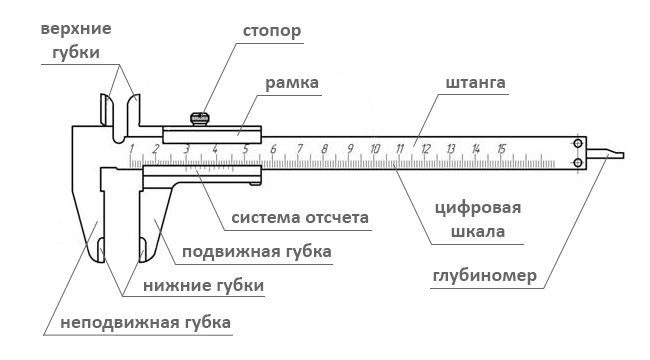 Как называется измерительный инструмент обозначенный на чертеже цифрой 2