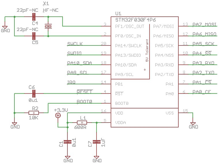 Структурная схема stm32