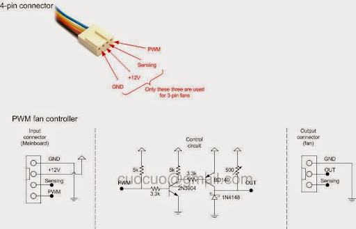 Распиновка разъема кулера 3 pin: 3 pin разъем вентилятора: как ...