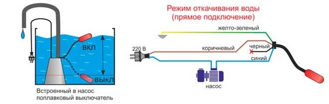 Схема подключения дренажного насоса с поплавком