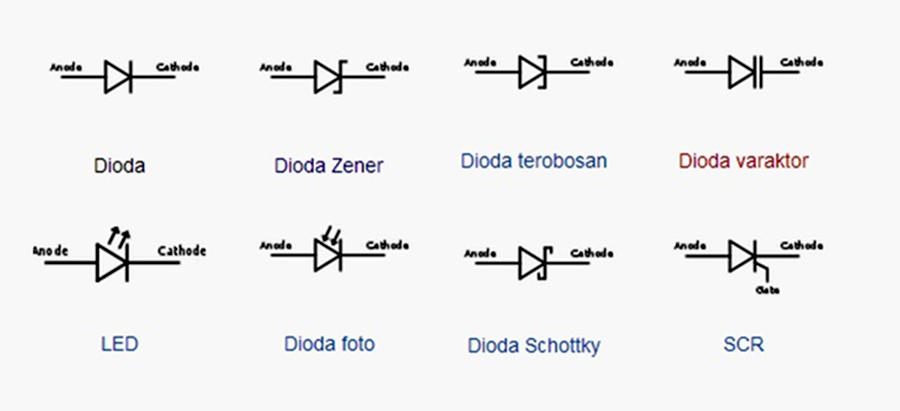 Символ диода. Лучшее описание диода Зенера. Диод и светодиод в чем разница. Чем отличается стабилитрон от стабистора.