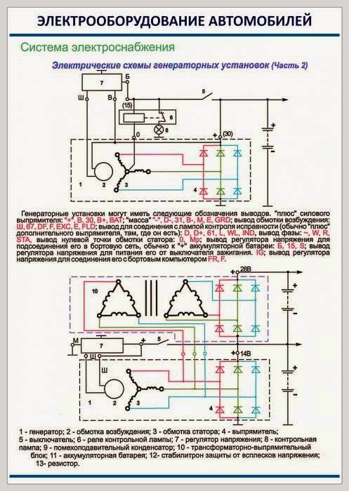 Принцип построения схемы электроснабжения автомобиля