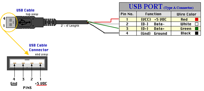 Может ли usb передавать изображение