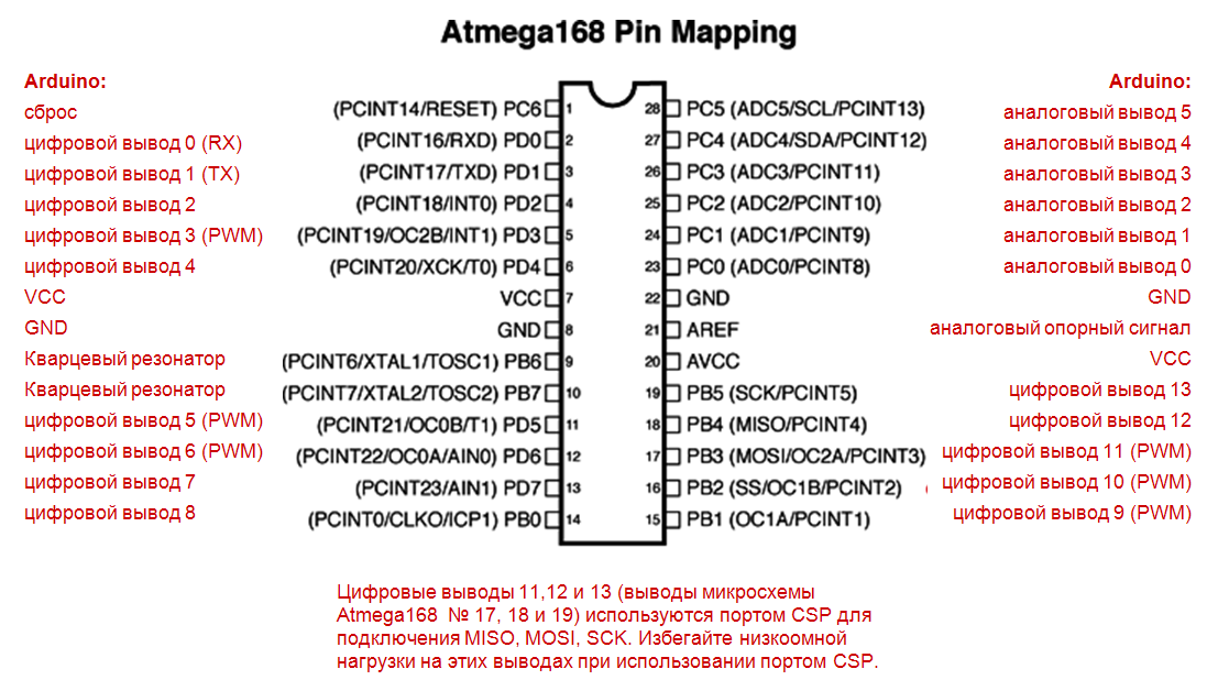 Atmega328 схема включения