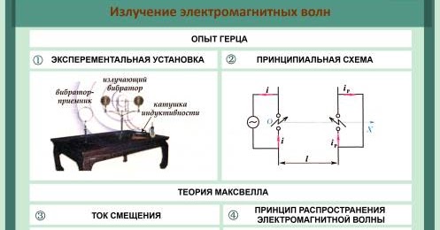 Процесс излучения