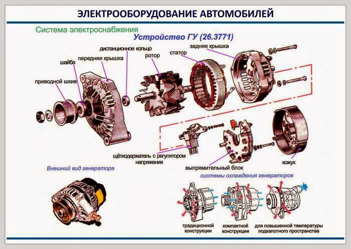 Каков принцип построения схемы электроснабжения автомобиля