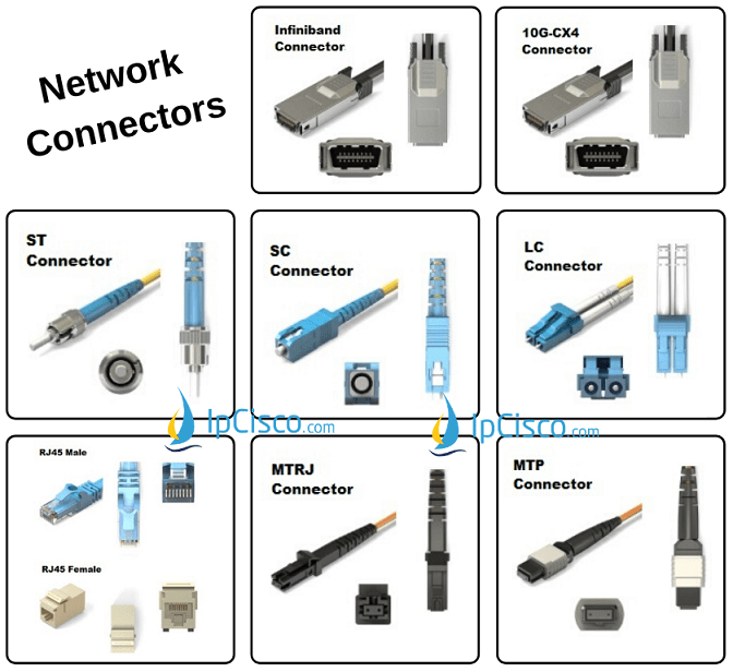 Типы разъемов в компьютере. Карта Coaxial Connectors. Телекоммуникационная сеть коннекторы. Net Connector. INFINIBAND - rj45.