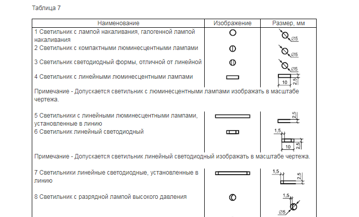 Как на чертежах обозначаются светодиодные светильники